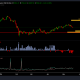 Bitcoin Traders Target $68K As Key Support Zone: Here's Why