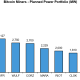 Bitcoin Miners Gain Strategic Role in AI Infrastructure