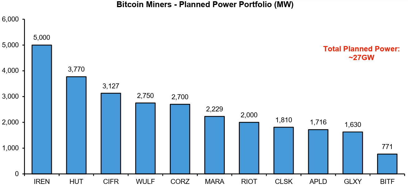 Bitcoin Miners Gain Strategic Role in AI Infrastructure