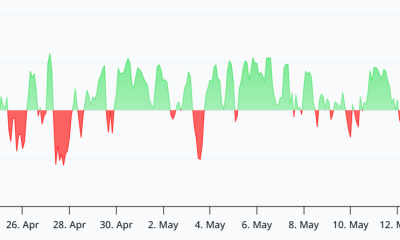 SOL Negative Funding Rate Highlights Falling SOL Demand