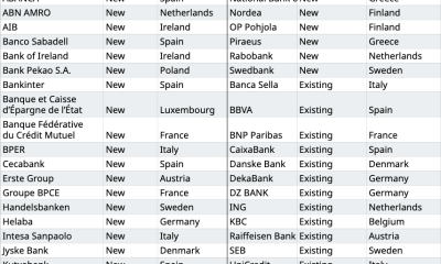 Qivalis Euro Stablecoin Consortium Expands to 37 Banks