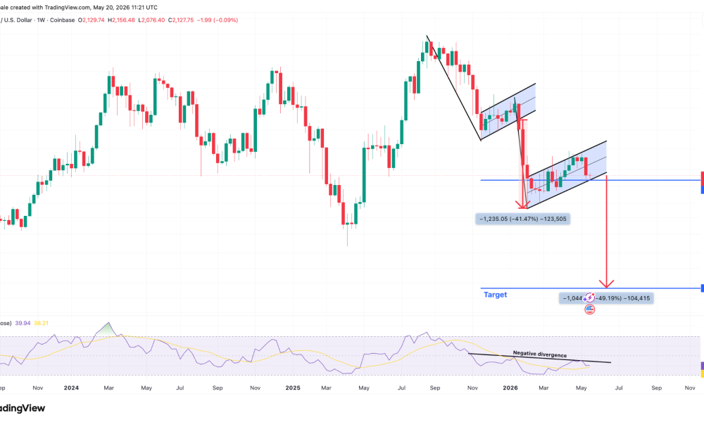 Ethereum Price Risks Falling to $1K Next, Analysts Warn