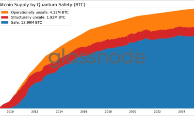 Nearly 10% of Bitcoin Supply is ‘Structurally Unsafe’ from Quantum Computing: Glassnode