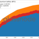 Nearly 10% of Bitcoin Supply is ‘Structurally Unsafe’ from Quantum Computing: Glassnode