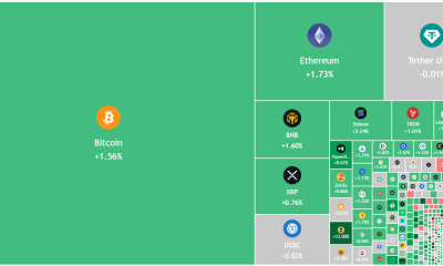 Bitcoin Reclaims $77.5K As Altcoins Finally Show Strength