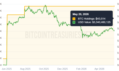 Tether Buys SoftBank Stake in Twenty One Capital, Expands Bitcoin Strategy