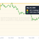 Tether Buys SoftBank Stake in Twenty One Capital, Expands Bitcoin Strategy