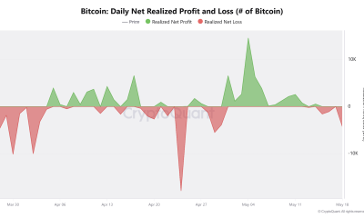 Bitcoin Coinbase Premium Drop Hints At Critical Pivot For BTC