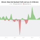 Bitcoin Coinbase Premium Drop Hints At Critical Pivot For BTC