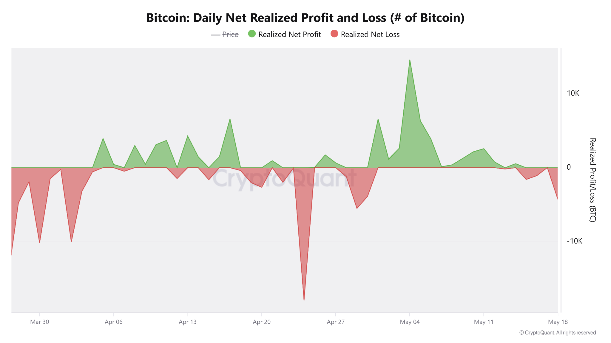 Bitcoin Coinbase Premium Drop Hints At Critical Pivot For BTC