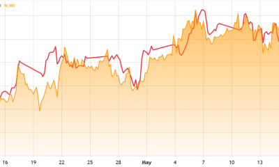 Bitcoin Rallies Back Into Range Even As Investors Spot Risks