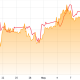 Bitcoin Rallies Back Into Range Even As Investors Spot Risks