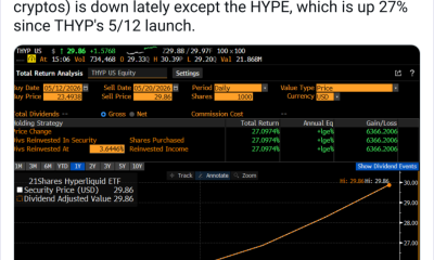 Hyperliquid ETF Volumes Rise 50% Due to Well-Timed Launches