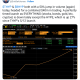 Hyperliquid ETF Volumes Rise 50% Due to Well-Timed Launches