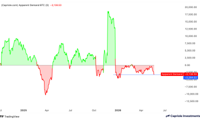 Bitcoin Demand Weakens as BTC Price Risks Prolonged Consolidation