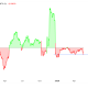 Bitcoin Demand Weakens as BTC Price Risks Prolonged Consolidation