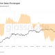 Bitcoin Accumulation Weakens as BTC Realized Losses Hit $600M