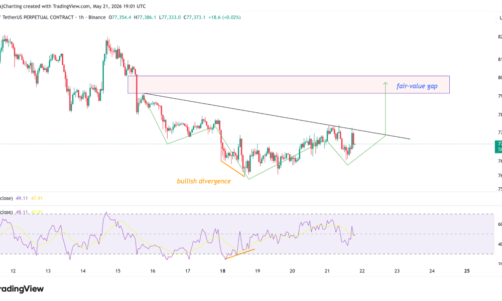 Bitcoin Eyes $80K as $4B in Short Liquidations Comes Into Focus