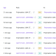 Polymarket-Linked UMA Adapter Exploited For at Least $520K