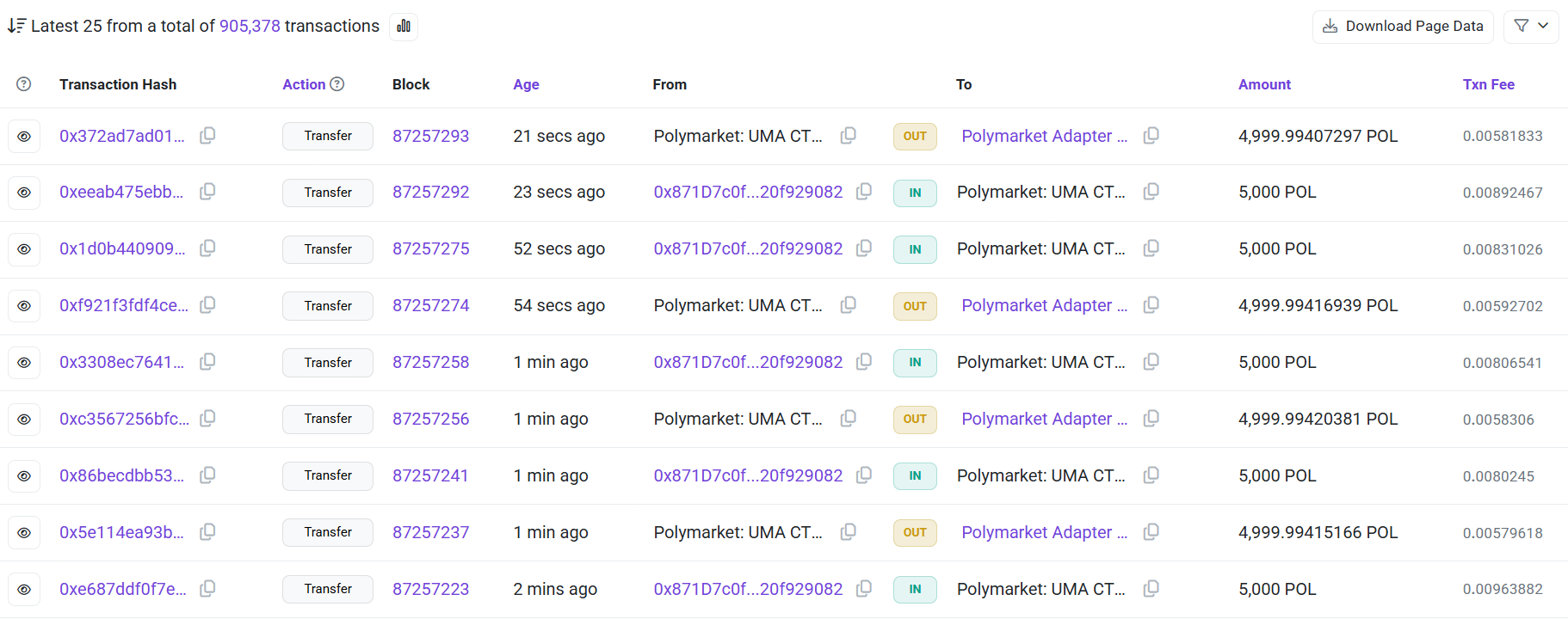 Polymarket-Linked UMA Adapter Exploited For at Least $520K