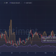 XRP Ledger Activity Surges, But What Is Stopping Price Breakout?