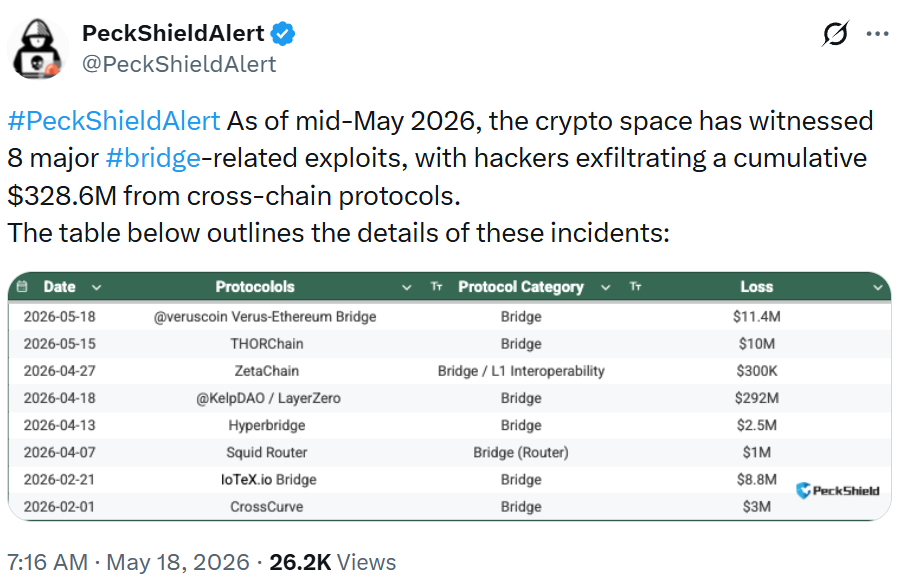 DeFi Hacks Shake Institutional Confidence as Risks Outpace Yields