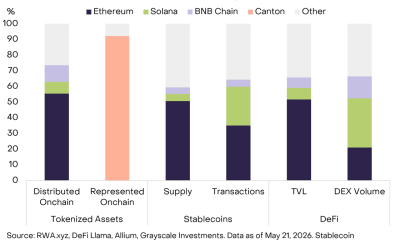 Multiple ETH Data Points Suggest Altcoin Is Good Longterm Buy: Analyst
