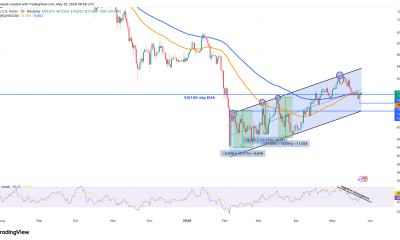 Bitcoin Risks 7% Dip to $72K as BTC Demand Weakens and Bears Return