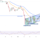 Bitcoin Risks 7% Dip to $72K as BTC Demand Weakens and Bears Return