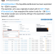 Third-Party Module Drains $3M From Safe Wallets