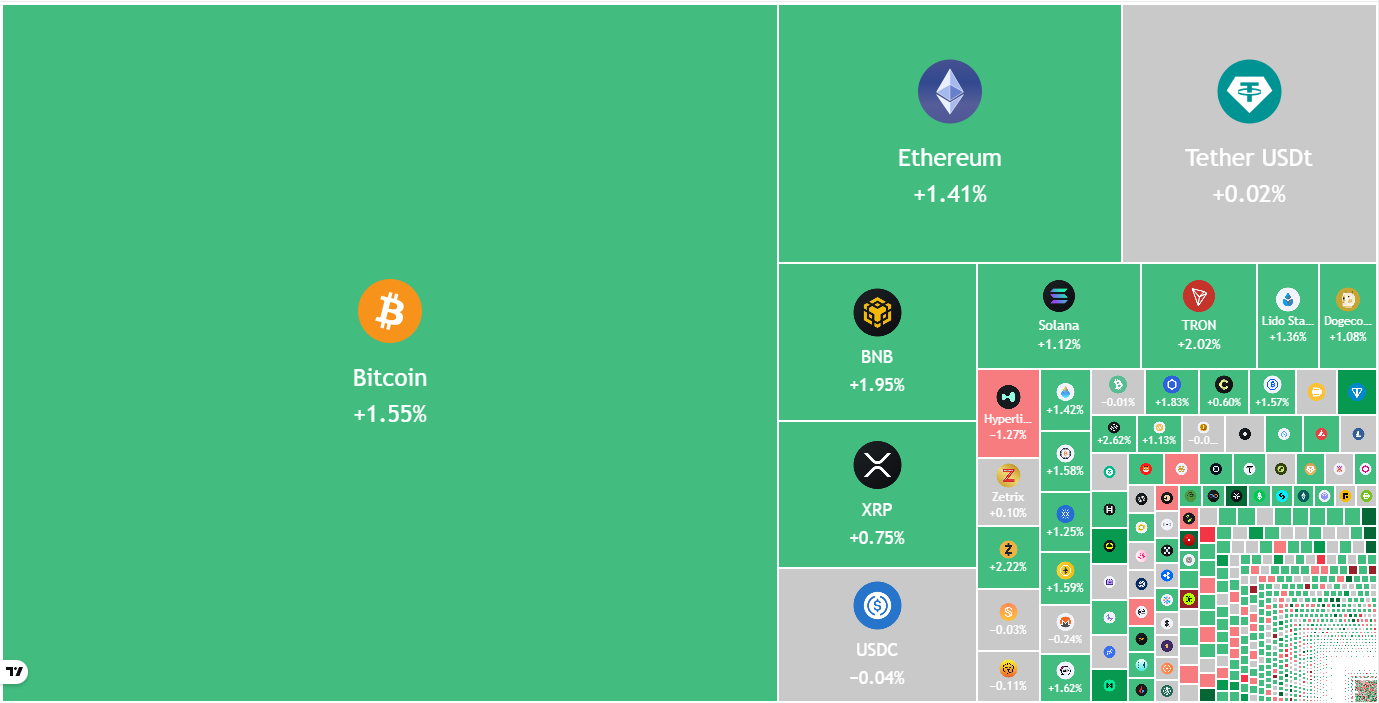 Bitcoin Holds $77K But Altcoins Fail To Keep Up: Here’s Why