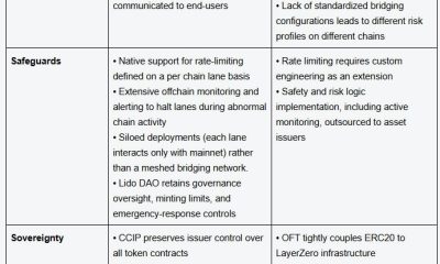 Kraken Switches from LayerZero to Chainlink after Kelp DAO Hack