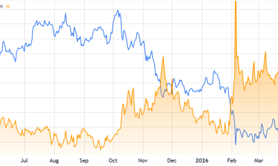Bitcoin Volatility Hits 8 Month Low: Will Bulls Take Advantage?