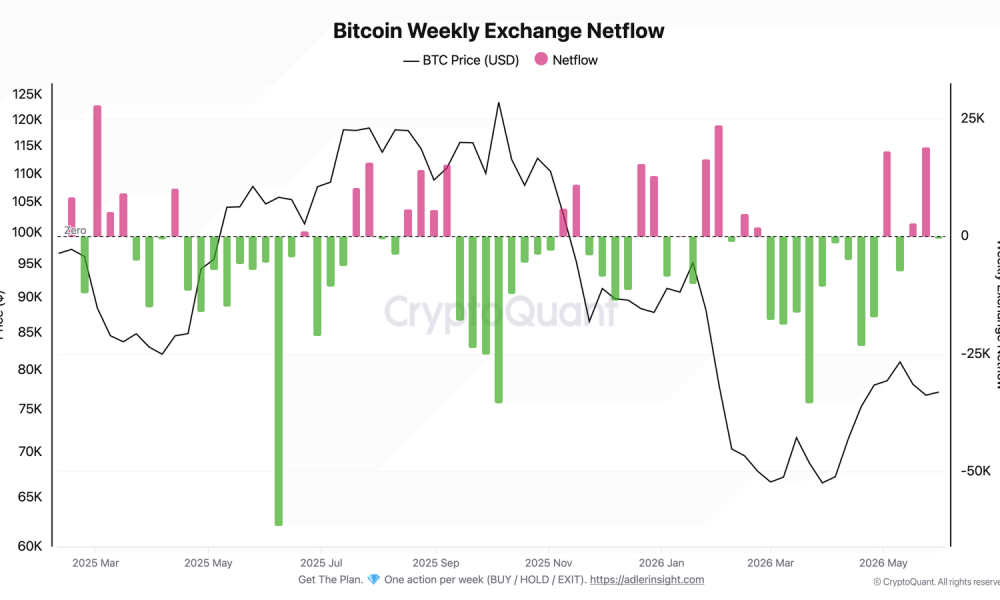 Bitcoin Breakout Highlights Demand But Key Rally Factors Are Absent