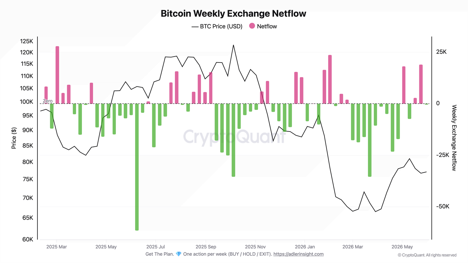 Bitcoin Breakout Highlights Demand But Key Rally Factors Are Absent