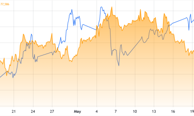 Chance For Bitcoin Rally To $82K Rises As Global Tensions Cool