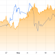 Chance For Bitcoin Rally To $82K Rises As Global Tensions Cool