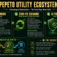 Pepeto Hits $9.89M as PEPE and SHIB Remain 85% and 93% Below Their Peaks