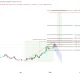 Top 3 Cryptos That Could Deliver Bigger Gains Than Ripple (XRP) Did in the Last Bull Run