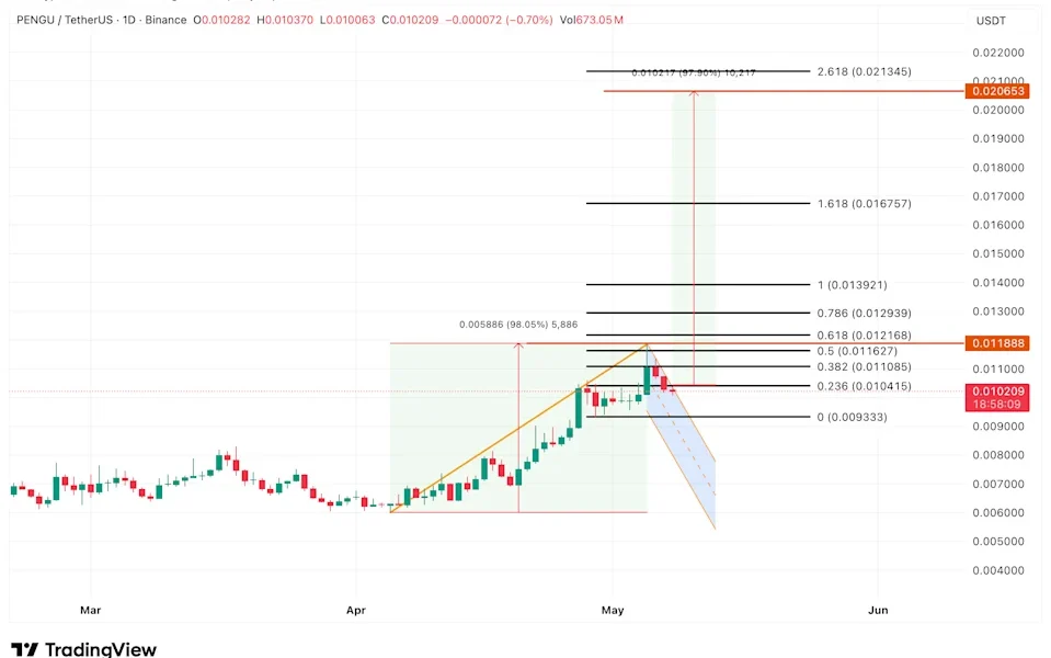 Top 3 Cryptos That Could Deliver Bigger Gains Than Ripple (XRP) Did in the Last Bull Run