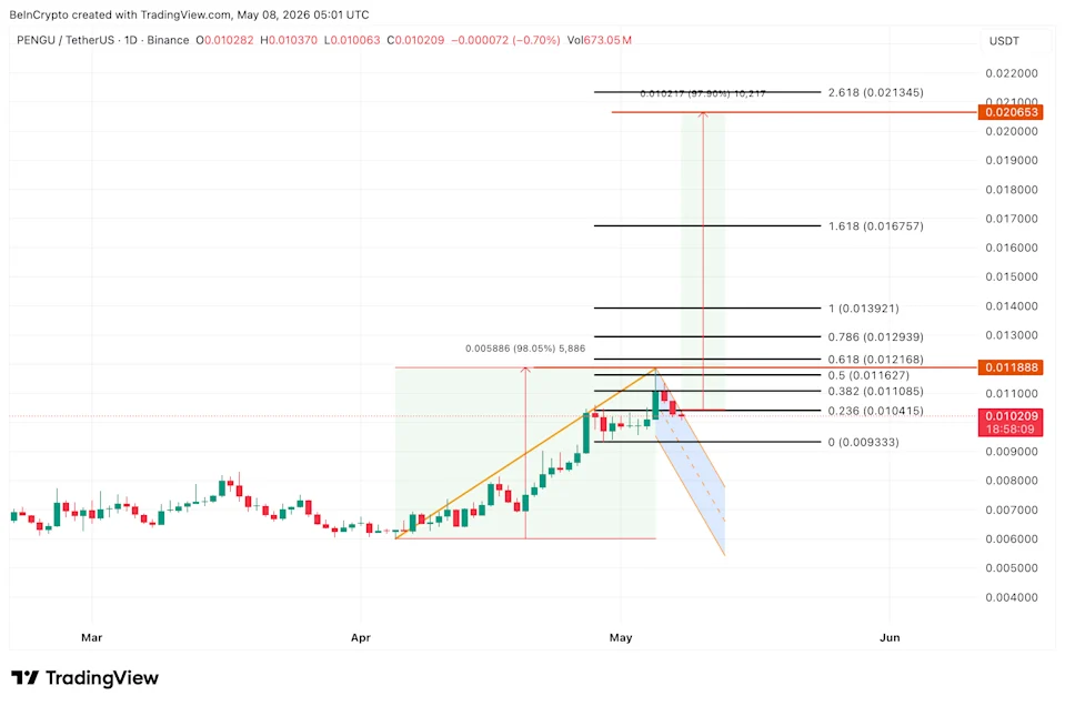 Top 3 Cryptos That Could Deliver Bigger Gains Than Ripple (XRP) Did in the Last Bull Run