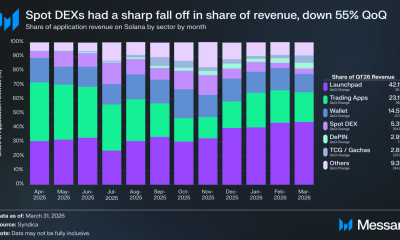 Pump.fun Drives Over a Third of Solana's Q1 Revenue Despite Memecoin Slowdown