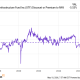 2 Discounted Infrastructure Plays With Monthly Pay