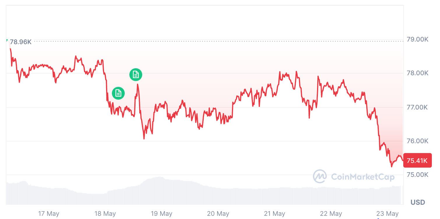 Bitcoin ETF Outflows Are a ‘Contrarian’ Buy Signal: Santiment