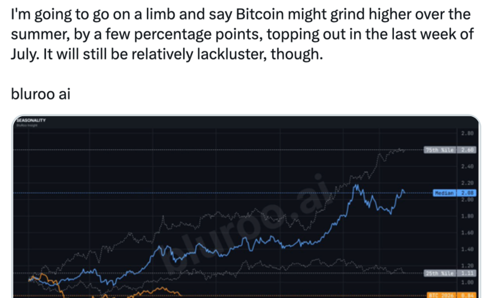 Bitcoin Is At ‘Pivotal Level’ As $65K Downside Risk Looms: Analyst