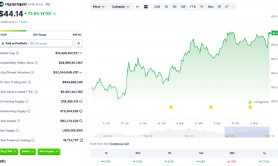 Bitwise Launches HYPE-linked Fund as Hyperliquid Interest Grows