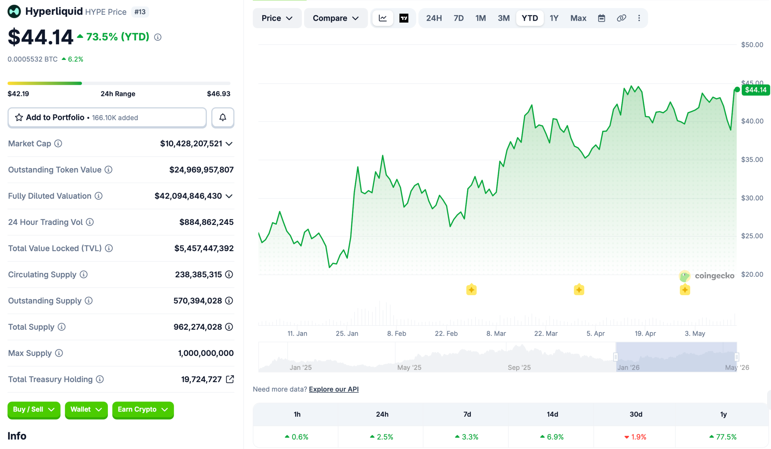 Bitwise Launches HYPE-linked Fund as Hyperliquid Interest Grows
