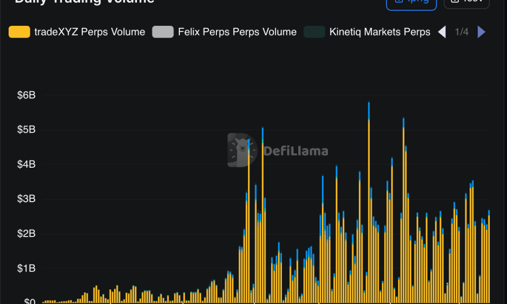 Traditional Financial Exchanges Sound Alarm on HYPE's Commodity Perps