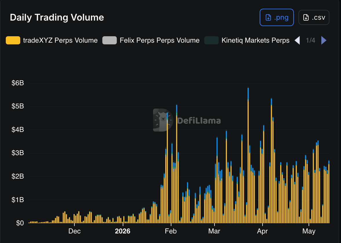 Traditional Financial Exchanges Sound Alarm on HYPE's Commodity Perps