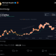 Michael Saylor Signals Weekly BTC Buy While Pushing STRC Proxy Vote